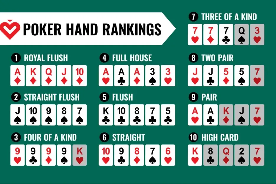 Ręka pokerowa